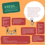 Krebs und psychoonkologische Unterstützung Krebs und psychoonkologische Unterstützung